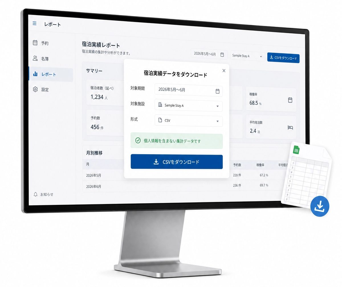 宿泊実績定期報告データの実物イメージ