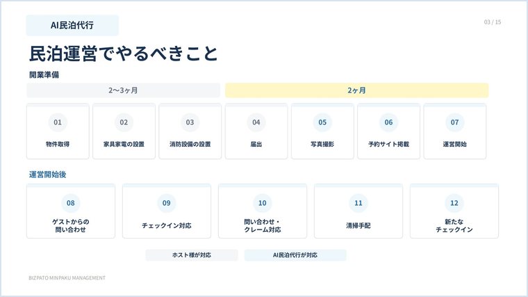 民泊運営でやるべきこと