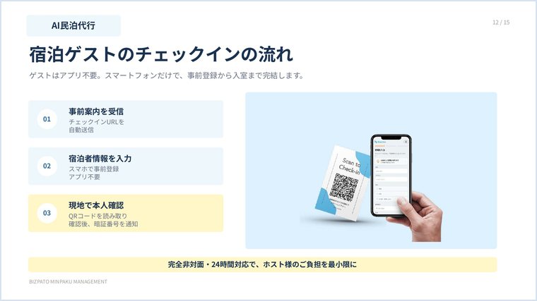 宿泊ゲストのチェックインの流れ