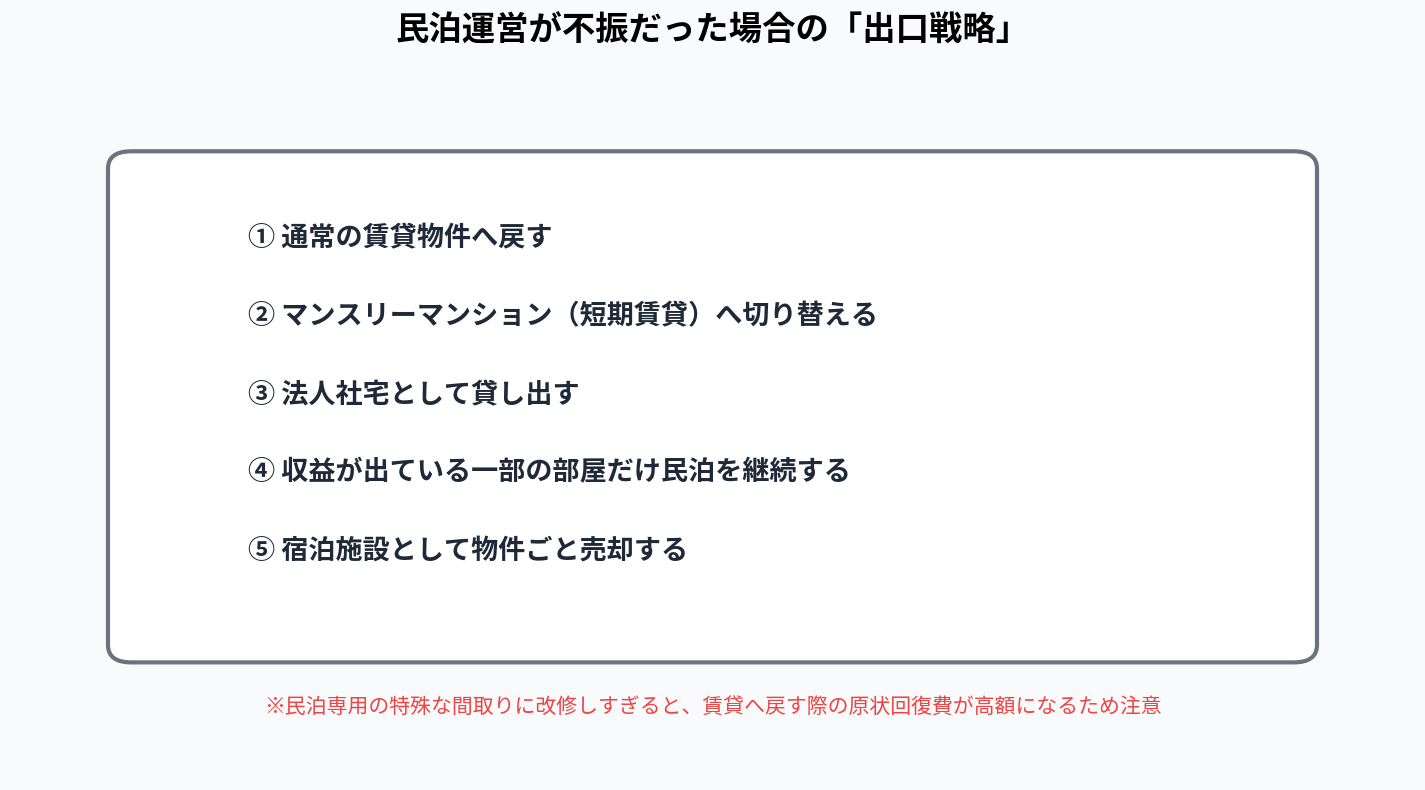 民泊運営が不振だった場合の「出口戦略」