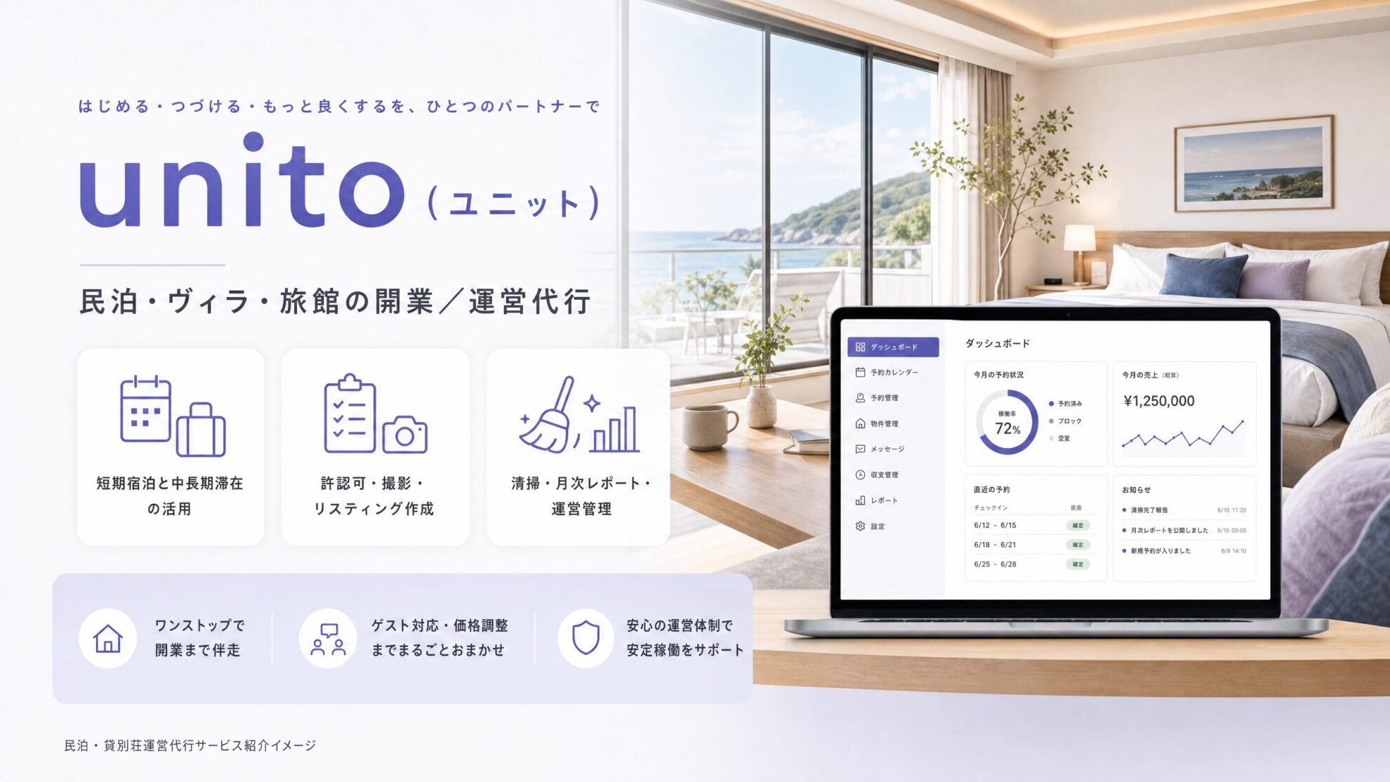 unito（ユニット）の民泊運営代行サービス紹介イメージ