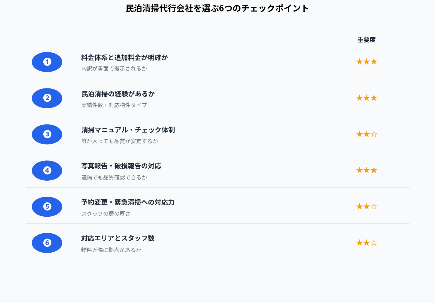 民泊清掃代行会社を選ぶ6つのチェックポイント