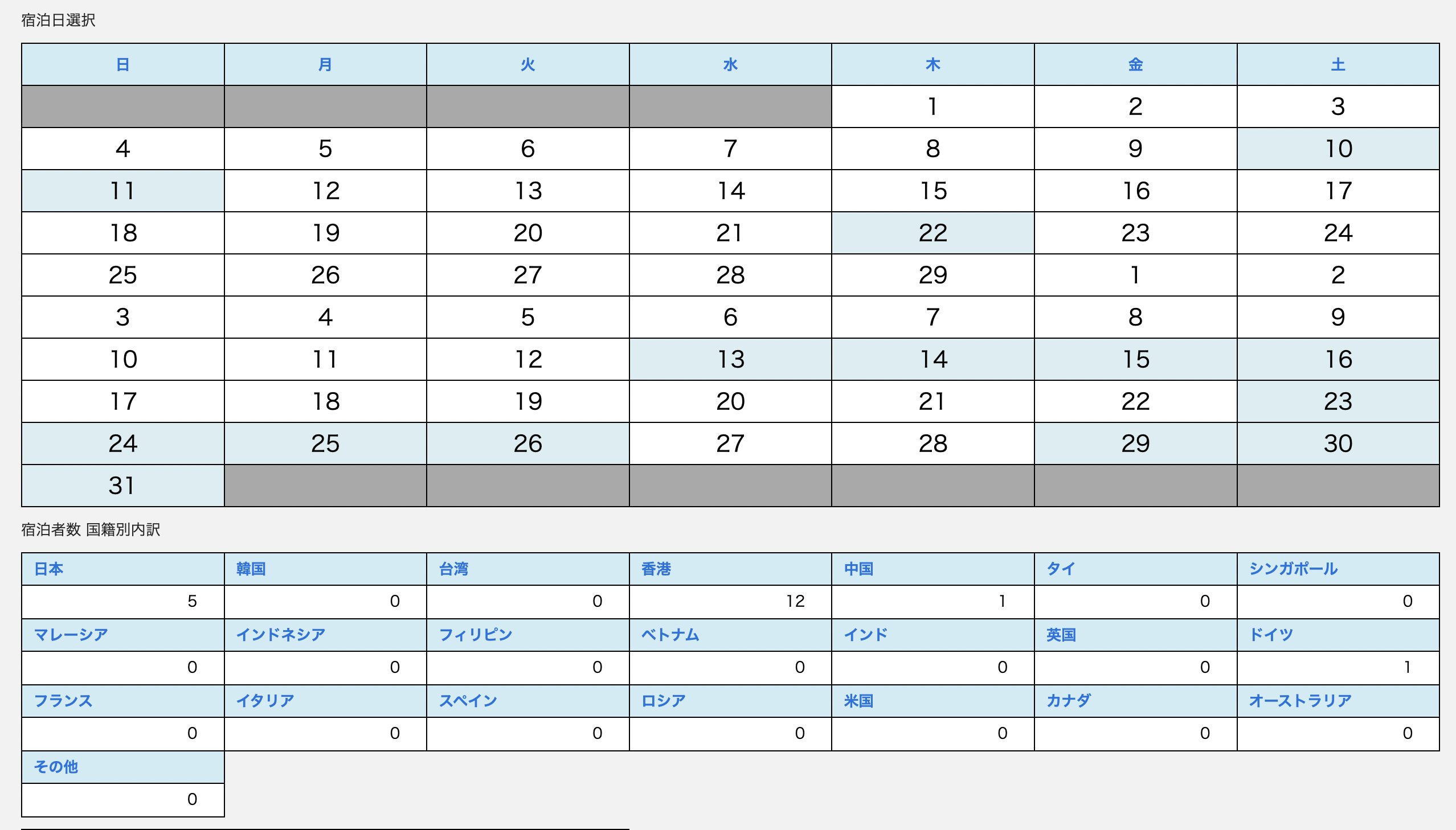 民泊管理バンク｜宿泊者情報を手入力する画面