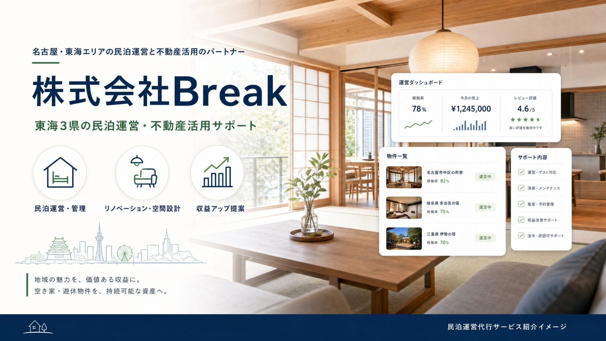 株式会社Breakの民泊運営代行サービス紹介イメージ