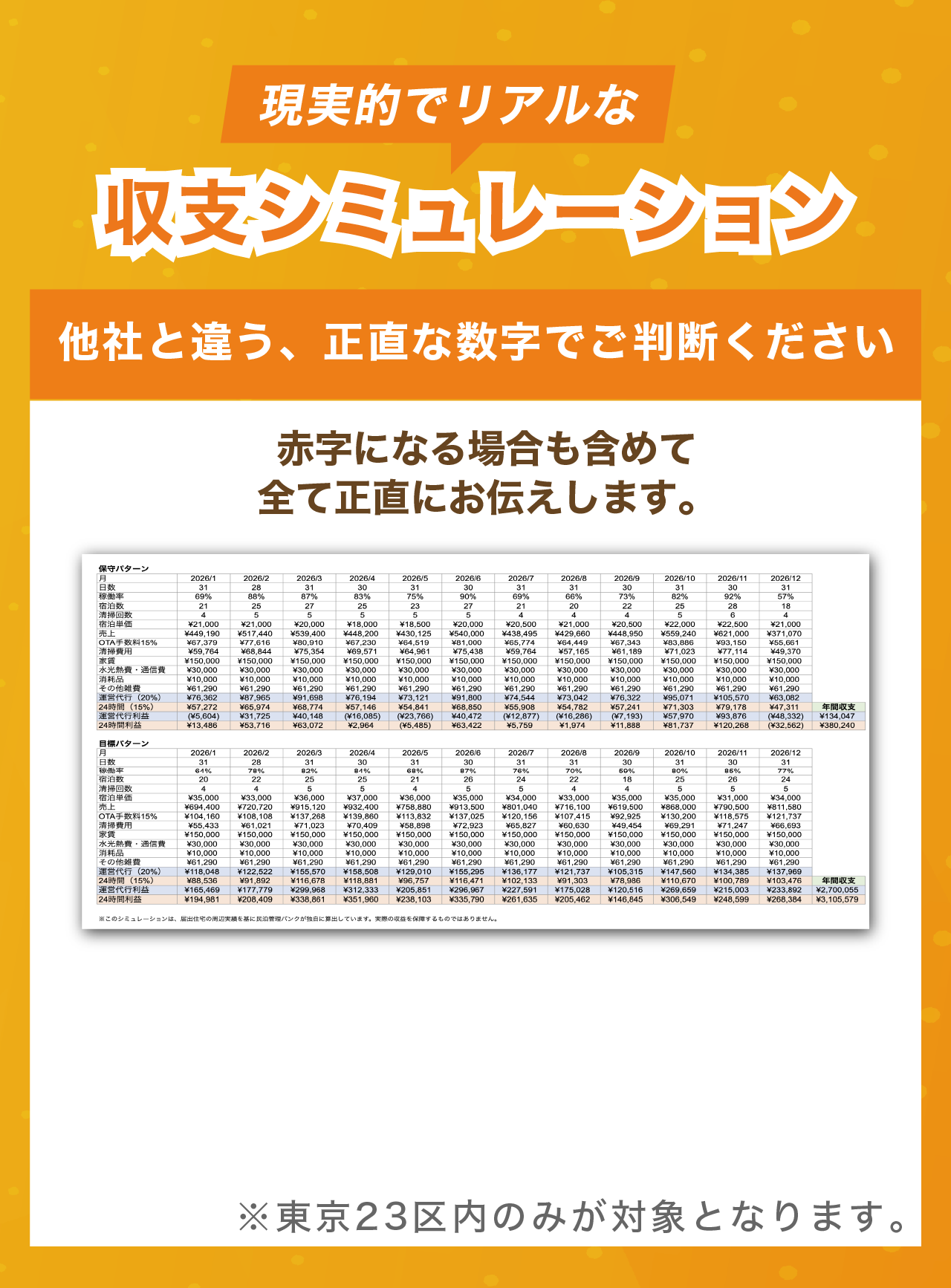 現実的でリアルな収支シミュレーション 他社と違う正直な数字でご判断ください 赤字になる場合も含めて全て正直にお伝えします