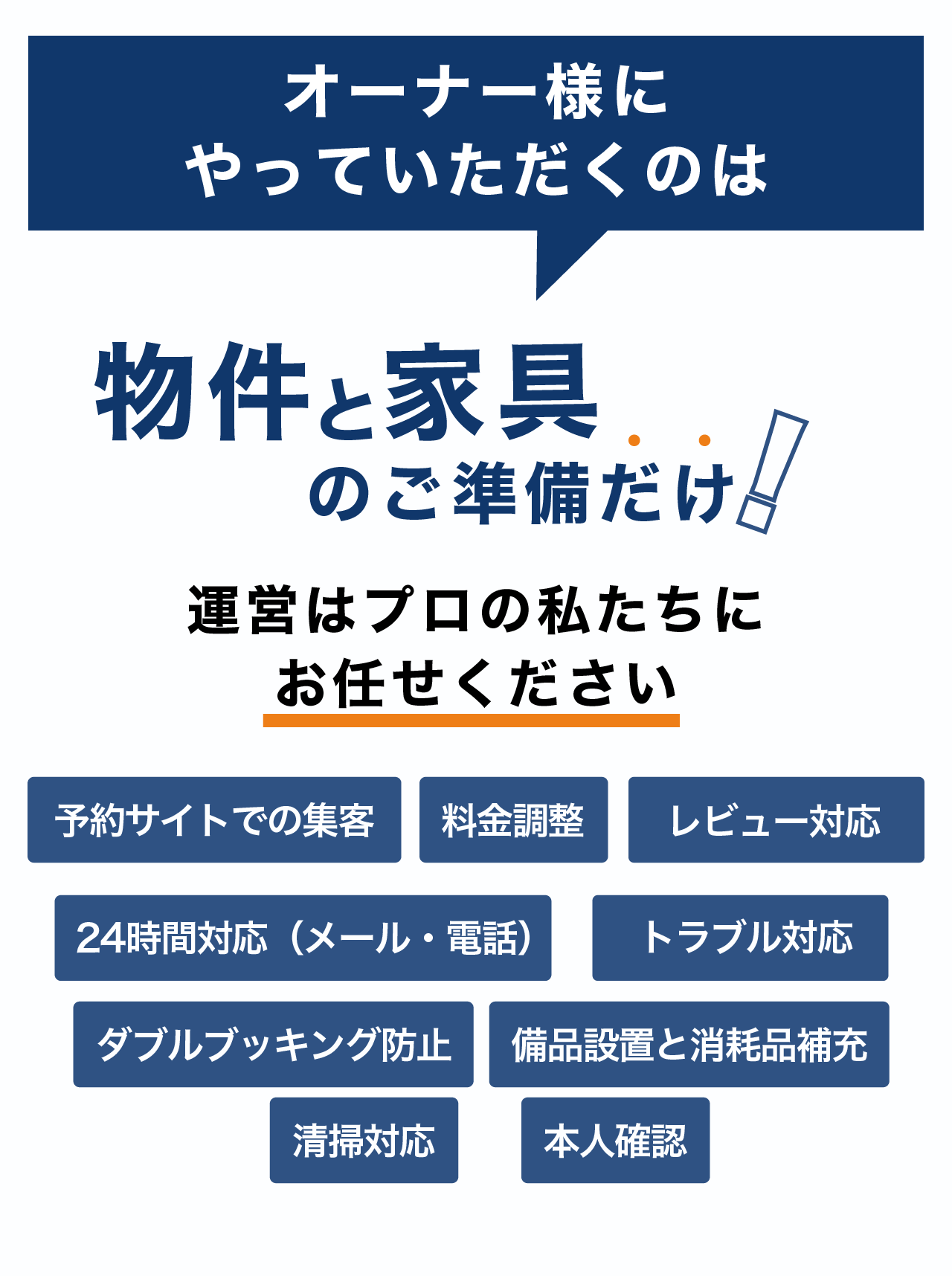 オーナー様にやっていただくのは物件と家具のご準備だけ 運営はプロの私たちにお任せください 予約サイトでの集客 料金調整 24時間対応 レビュー対応 ダブルブッキング防止 トラブル対応 清掃対応 備品設置と消耗品補充 本人確認