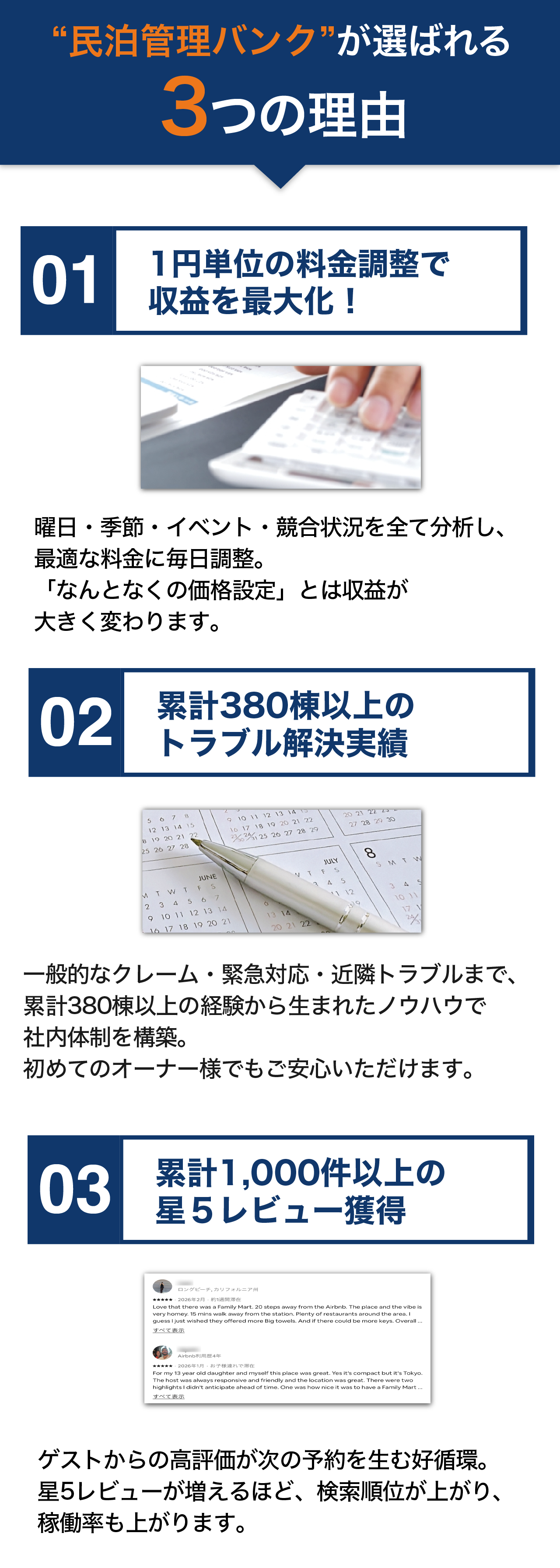 民泊管理バンクが選ばれる3つの理由 01 1円単位の料金調整で収益を最大化 02 累計380棟以上のトラブル解決実績 03 累計1,000件以上の星5レビュー獲得
