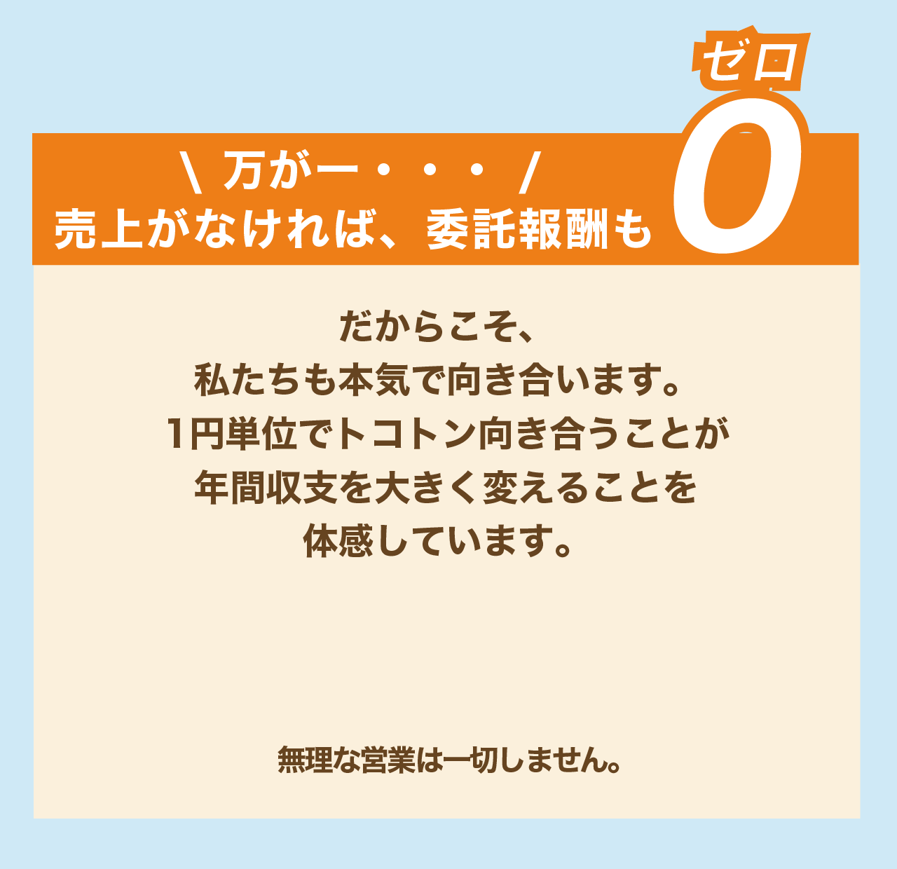 万が一売上がなければ委託報酬もゼロ だからこそ私たちも本気で向き合います 1円単位でトコトン向き合うことが年間収支を大きく変えることを体感しています 無理な営業は一切しません